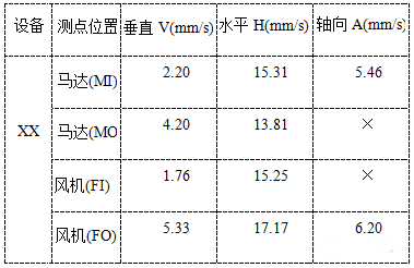 振動檢測數(shù)據(jù)