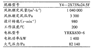 風(fēng)機(jī)主要參數(shù) 風(fēng)機(jī)主要參數(shù)
