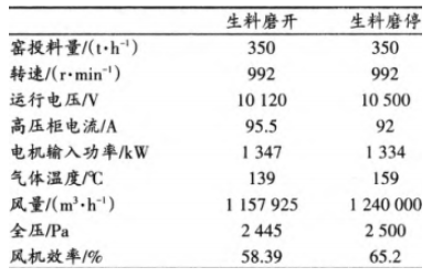 窯尾排風(fēng)機(jī)現(xiàn)場(chǎng)性能測(cè)試 窯尾排風(fēng)機(jī)現(xiàn)場(chǎng)性能測(cè)試