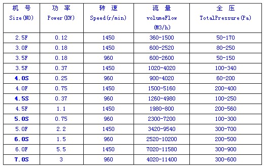 九洲風(fēng)機 圖片