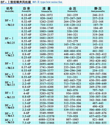 BF型低噪聲風(fēng)機(jī)箱