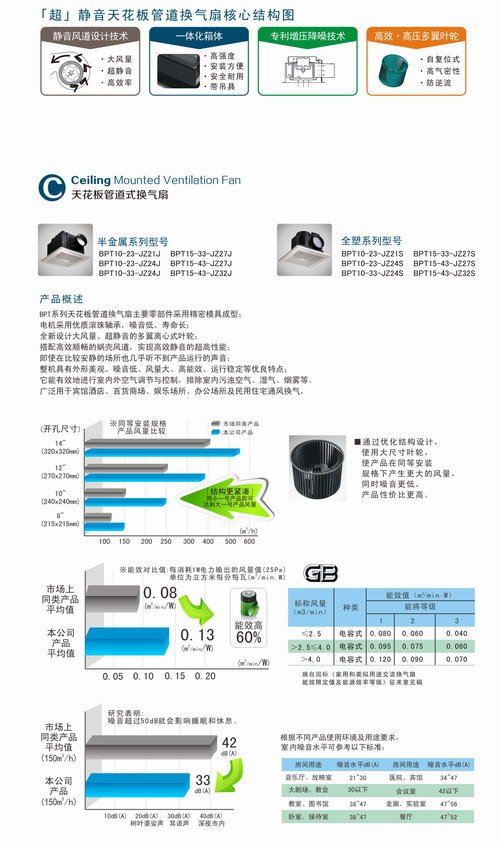 九洲風(fēng)機