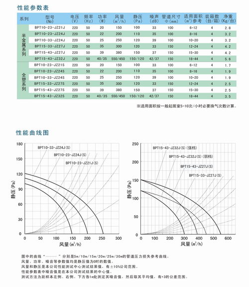九洲風(fēng)機